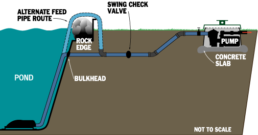 Aqua Art Retro Drain